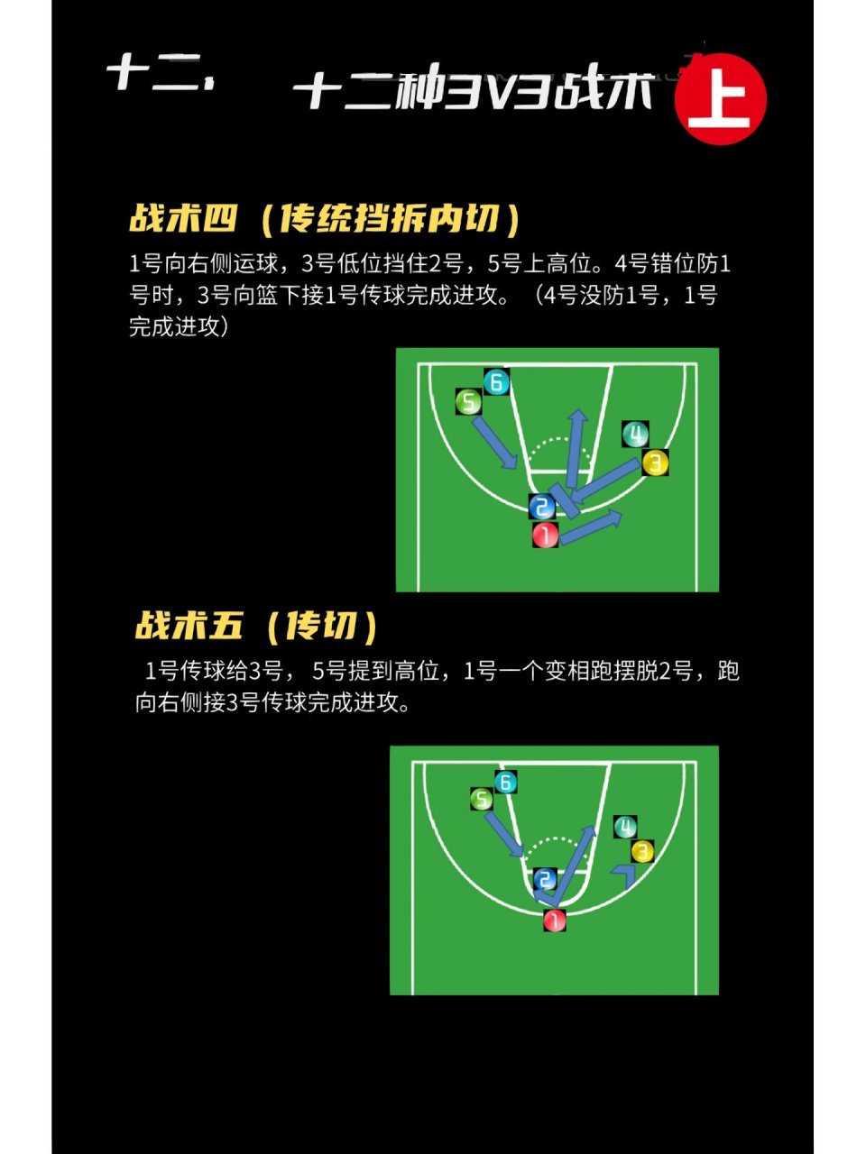 中学篮球队的战术训练应以什么为主
